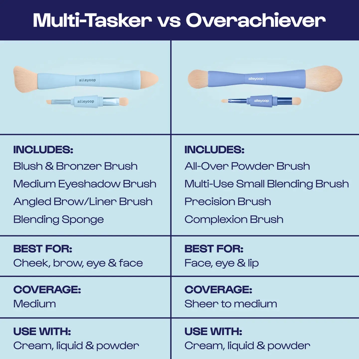 Multi-Tasker & Overachiever 4 in 1 Makeup Brushes