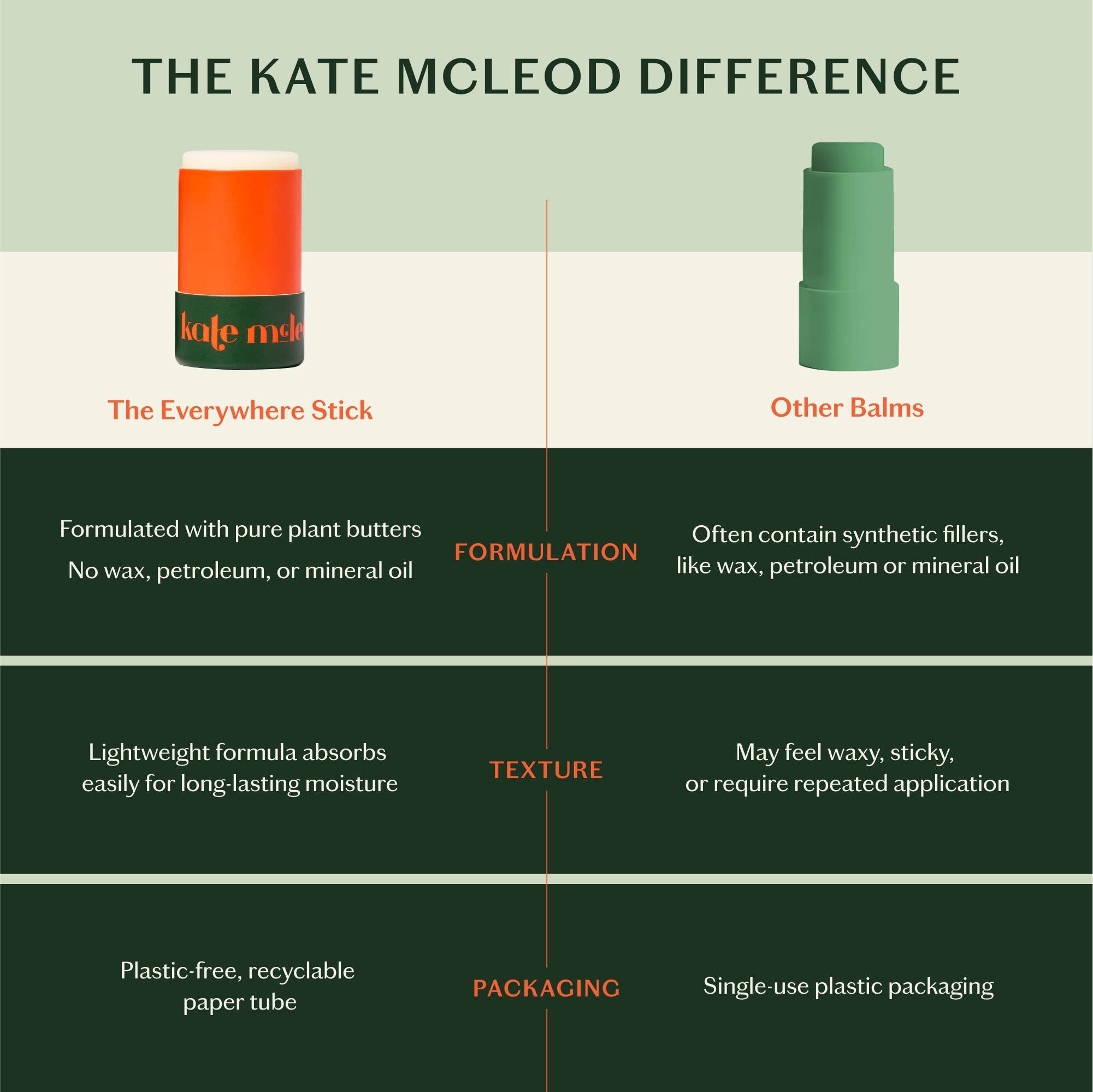 The Everywhere Stick | Kate McLeod