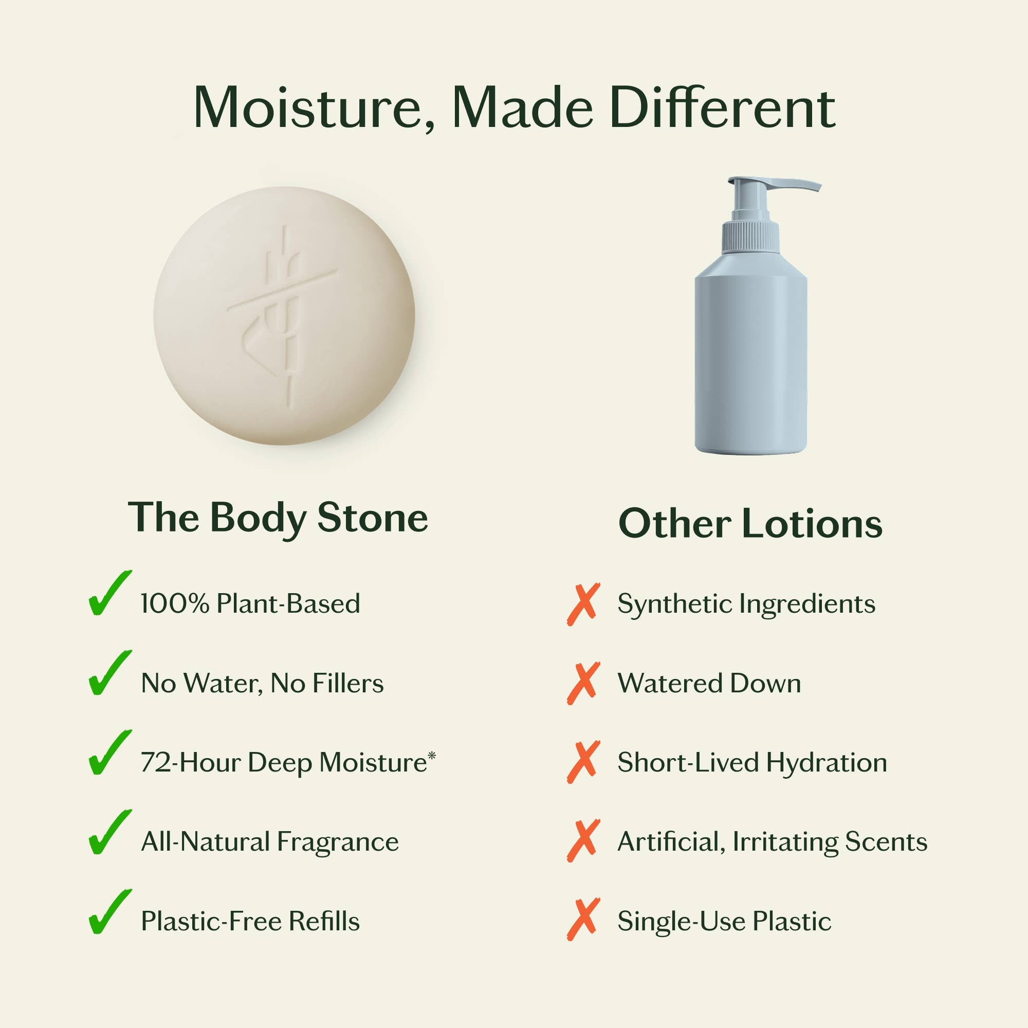 Daily Stone - Deep Moisturizing Lotion Bar | Kate McLeod
